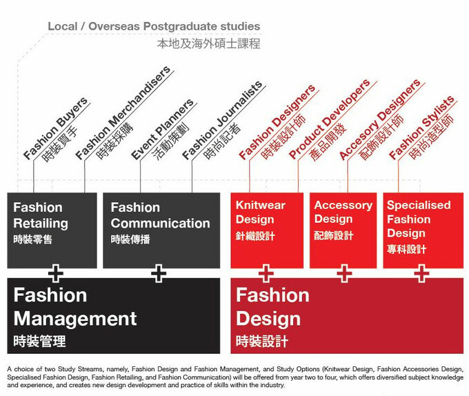 BA(Hons) in Fashion Design